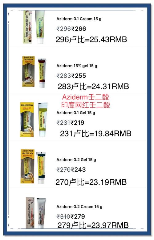 印度药品不同价位对比